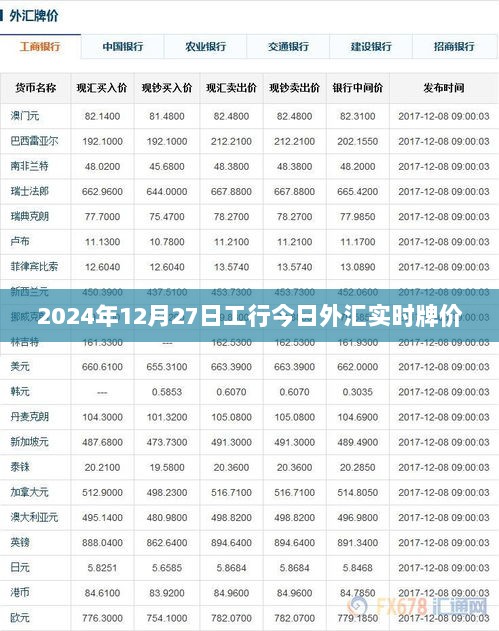 工行今日外汇实时牌价（最新更新日期，2024年12月27日）