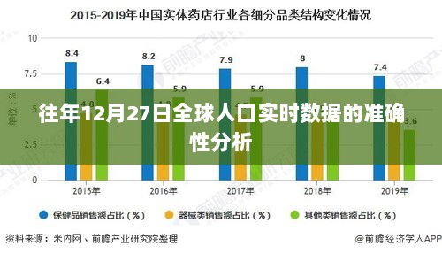 全球人口实时数据准确性分析，历年12月27日数据深度解读