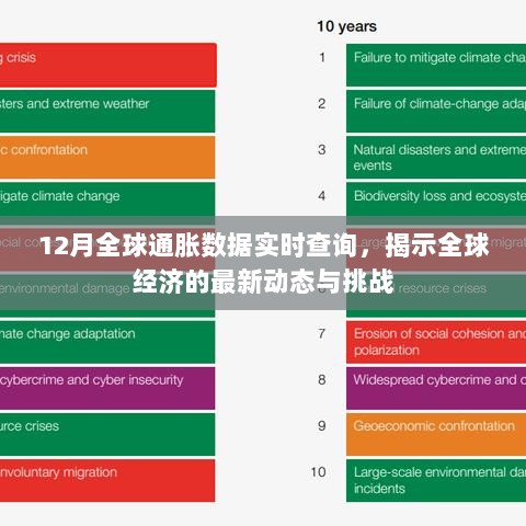 全球通胀数据实时更新，揭示经济最新动态与通胀挑战