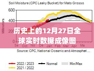 全球实时数据成像图，历史性的十二月二十七日回顾