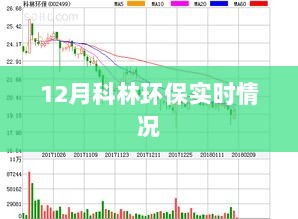 科林环保最新实时动态（附最新消息）