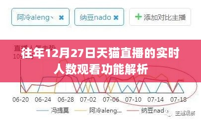 天猫直播实时观看功能解析，历年12月27日数据揭秘