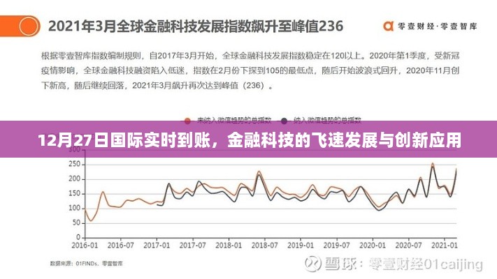 金融科技飞速发展，国际实时到账引领创新风潮