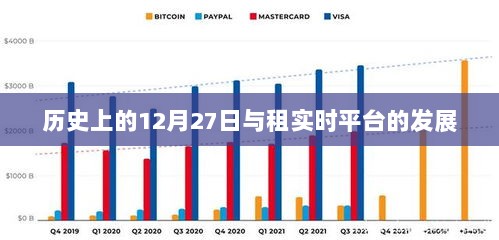 历史上的大事件与租实时平台的发展之路