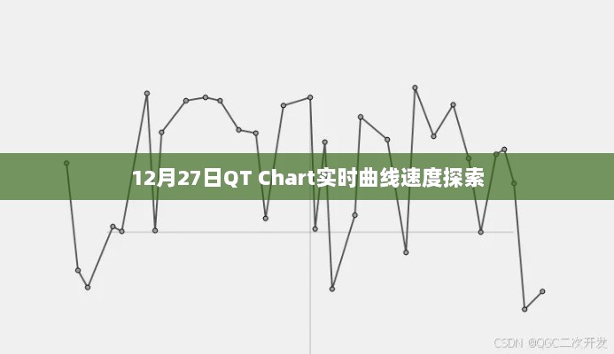 QT Chart实时曲线速度探索，深度体验与解析