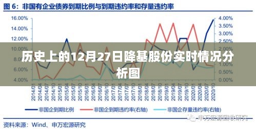 历史上的降基股份动态分析，实时数据解读图