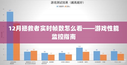 12月拯救者游戏性能监控，如何查看实时帧数？