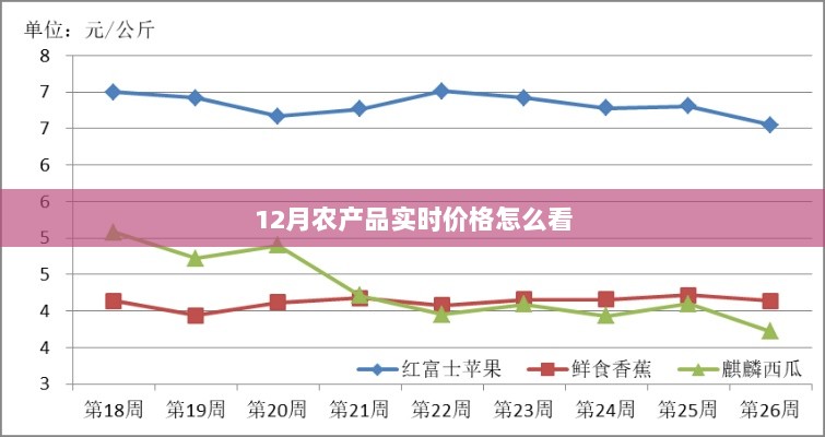 12月农产品实时价格查询指南