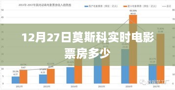 莫斯科实时电影票房数据（最新更新）