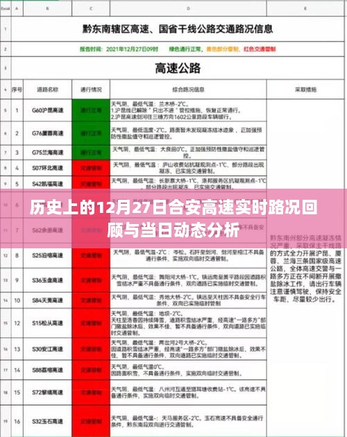 合安高速历史路况回顾与动态分析，12月27日回顾报告