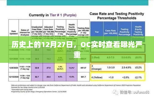 建议，历史上的十二月二十七日，OC曝光实时查看严重问题日。