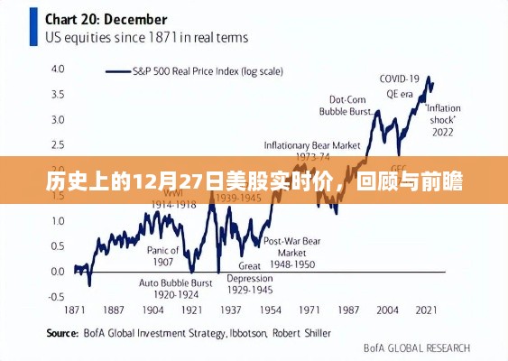 历史上的十二月二十七日美股行情回顾与前瞻