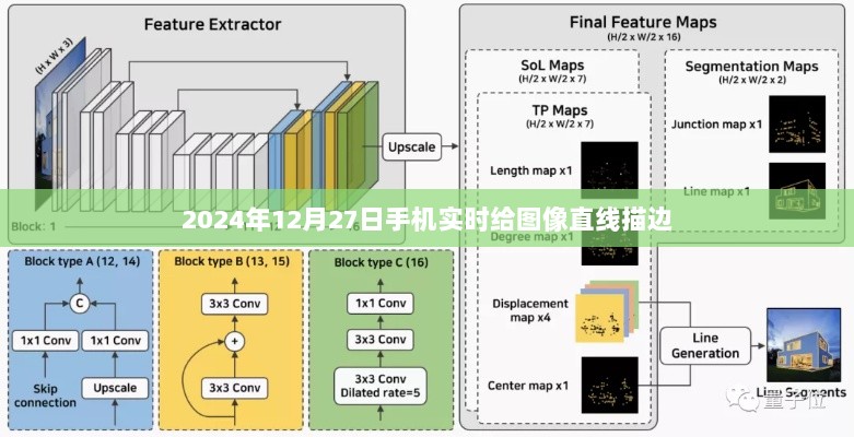 图像直线描边功能的手机实时应用（2024年）