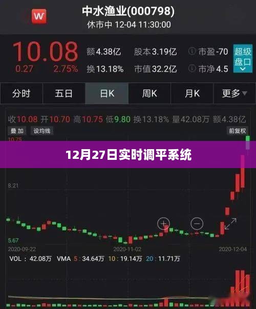 实时调平系统最新动态，12月27日更新报告