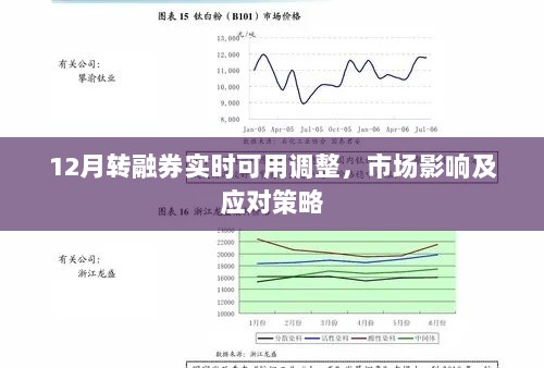 转融券实时调整对市场的影响及应对策略