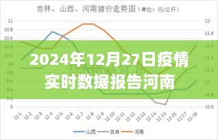 河南疫情实时数据报告（截至2024年12月27日）