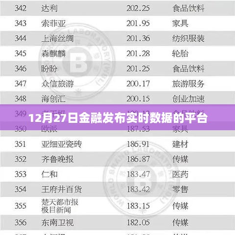 12月27日金融实时数据发布平台概览