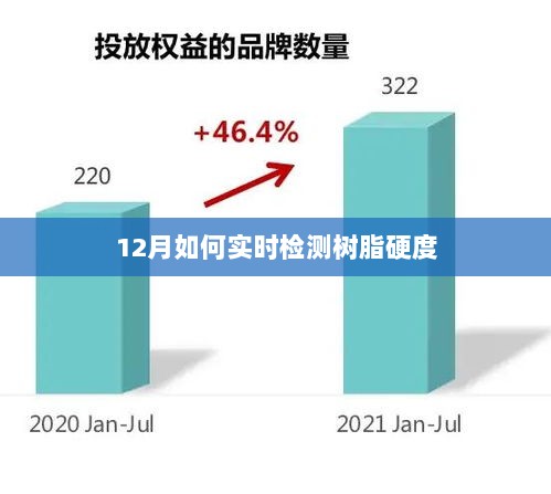 实时检测树脂硬度方法，12月操作指南