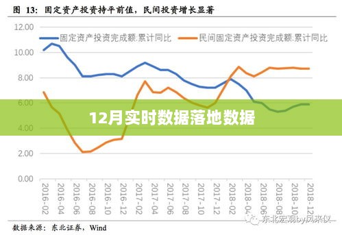 实时落地数据揭秘，12月最新数据报告