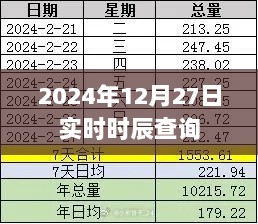 2024年12月27日时辰查询实时表