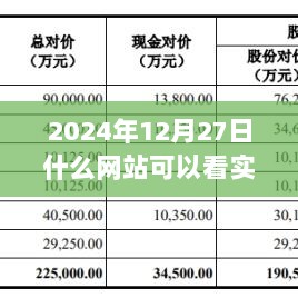 实时股价查询平台推荐，掌握股市动态尽在指尖