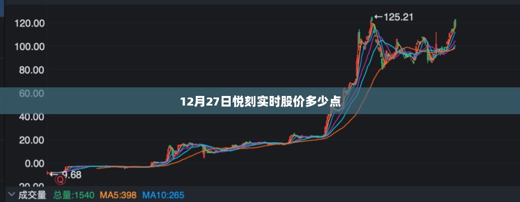 悦刻实时股价查询，最新数据在交易时段动态更新