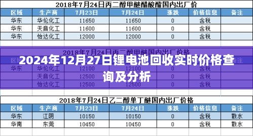 2024年锂电池回收价格查询及分析