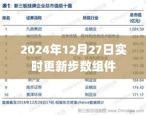 实时更新步数组件，记录你的每一步（2024年12月27日）