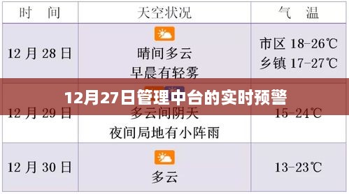 管理中台的实时预警系统启动，12月27日动态监测