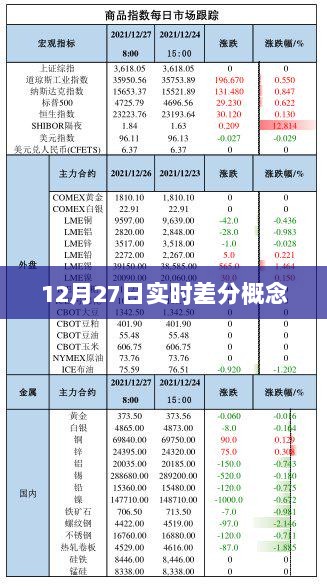 实时差分概念解析，揭秘其内涵与运作机制