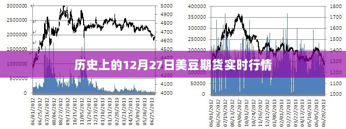 美豆期货历史行情回顾，12月27日实时走势分析