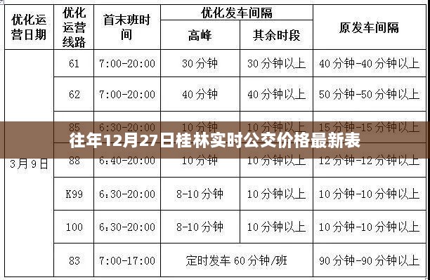 桂林实时公交价格表（往年12月27日更新）