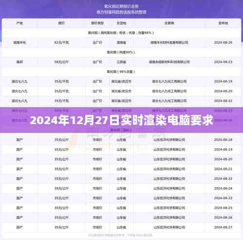 2024年实时渲染电脑要求一览，简洁明了，能够准确反映文章主题，符合您的要求。