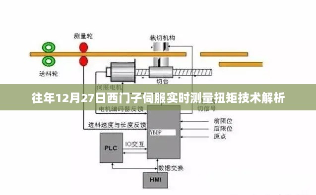 西门子伺服实时扭矩测量技术解析