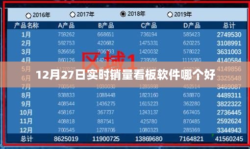 12月27日实时销量监控，优质软件推荐