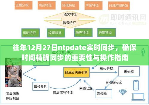 NTP时间同步，确保精确时间的操作指南与重要性