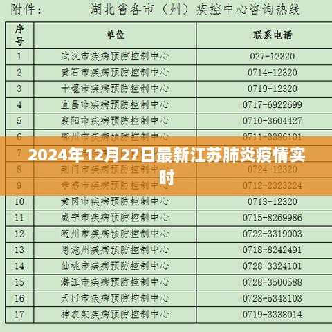 江苏肺炎疫情最新实时更新（2024年12月27日）