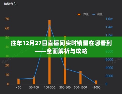 往年12月27日直播间实时销量查看攻略，全面解析与指南