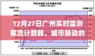 广州实时监测客流计数器，城市脉动新观察