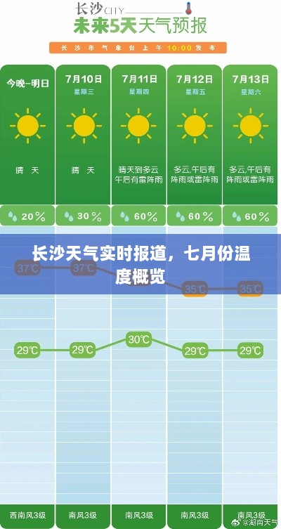 长沙七月份天气实时报道及温度概览