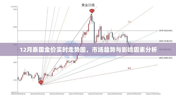 泰国金价走势图，市场趋势与影响因素分析