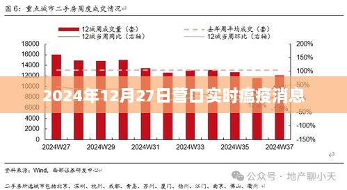 营口实时疫情消息更新（最新动态）