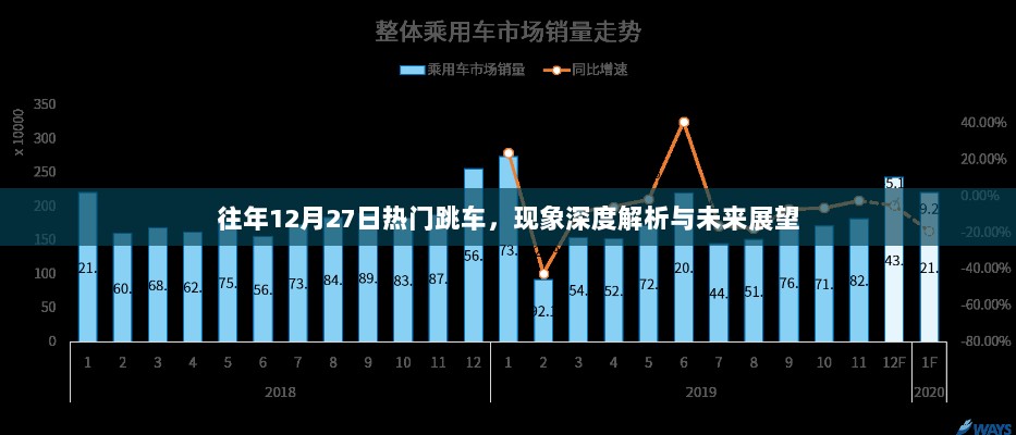 往年跳车现象深度解析与展望，12月27日的热门趋势