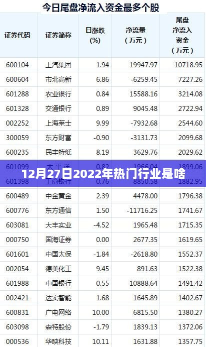 揭秘2022年热门行业趋势，年末观察报告