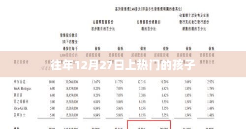 往年12月27日孩子成为热门话题