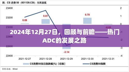 建议，回顾前瞻，热门ADC发展之路，2024年展望