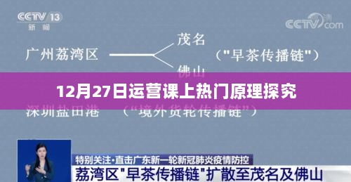 揭秘运营课走红背后的原理，揭秘热门背后的秘密