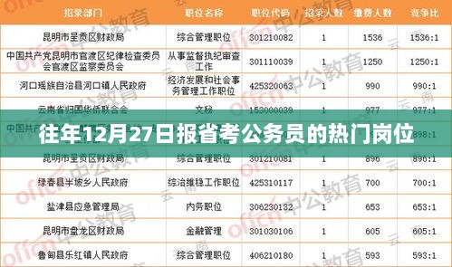 省考公务员热门岗位报名分析，历年12月27日数据揭秘