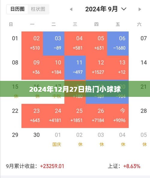 热门小球球游戏，2024年12月27日不容错过