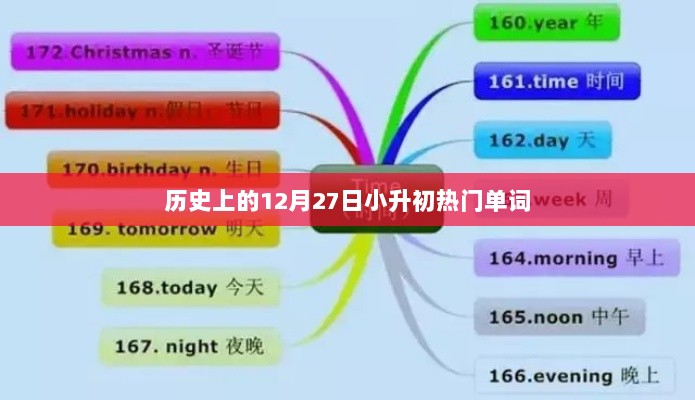 历史上的十二月二十七日，小升初重点单词回顾